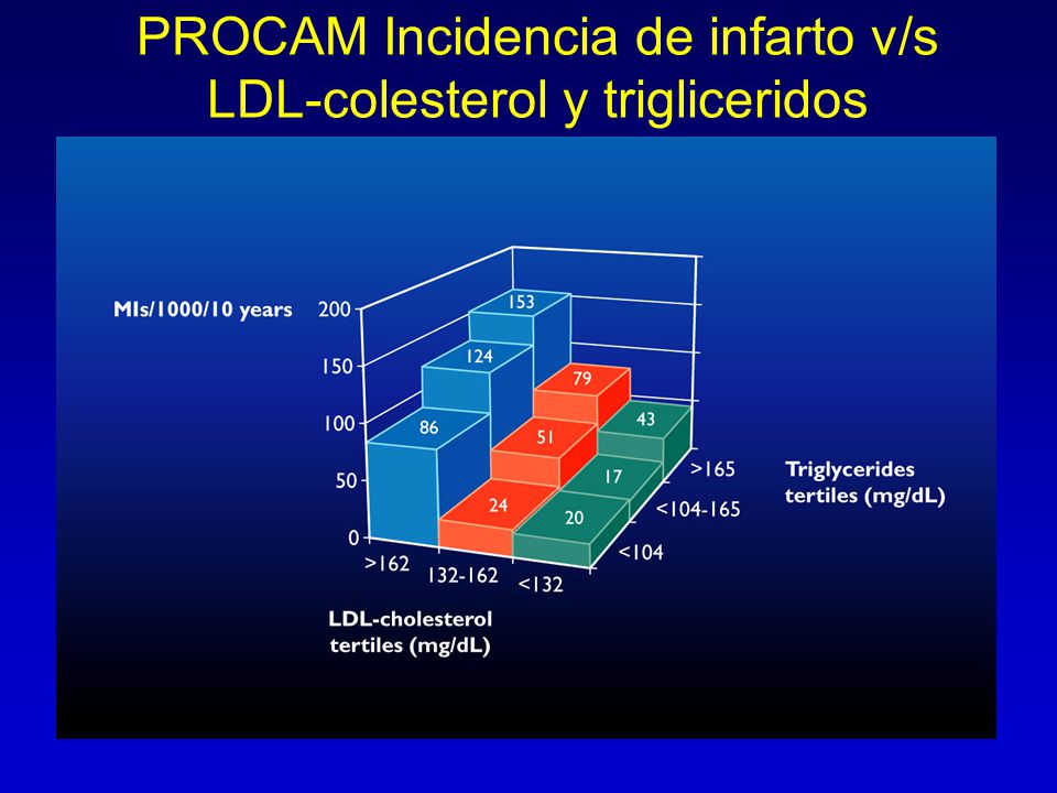 150 104 presión arterial